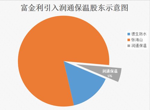 富金利攜手潤通保溫，加速推進(jìn)建筑產(chǎn)業(yè)金融服務(wù)布局